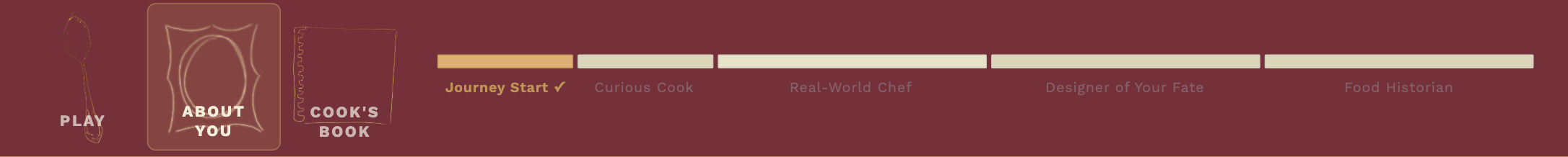 Interactive suite navigation with a guided progress bar from Journey Start to Food Historian